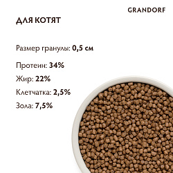 Сухой корм Grandorf ягнёнок с индейкой для котят, беременных и кормящих кошек 2 кг